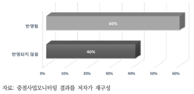 성평등을 위한 조치사항의 성과목표 반영 여부