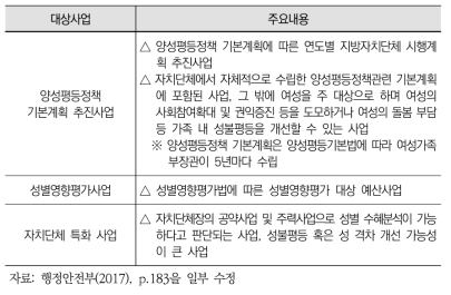 지방자치단체의 성인지예산서 작성 대상사업