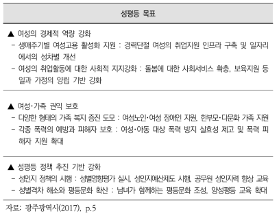 2018년 광주광역시 성평등목표