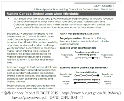 Gender Report Budget 2019