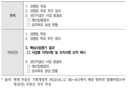 성인지결산서 작성양식 개선(안) - 부처 개요