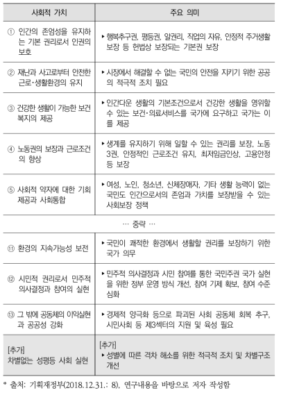 재정사업자율평가제도와의 연계방안