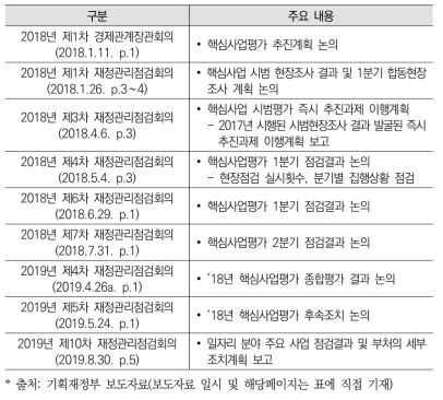 핵심사업평가 논의 진행과정