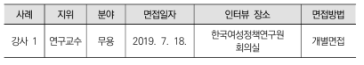 문화예술계 강사 피면접자