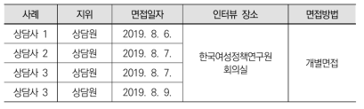 성희롱 고충상담기구 담당자 면접