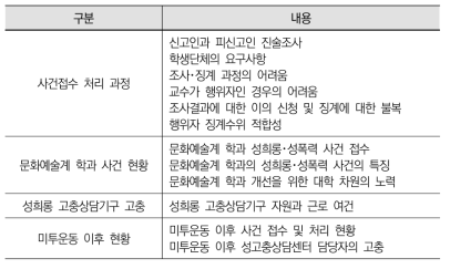 고충상담원 심층면접 질문내용