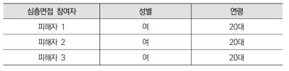 심층면접 참여자