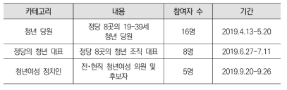 FGI･심층면접 개요