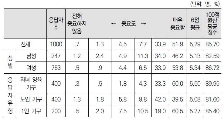 성폭력으로부터 안전