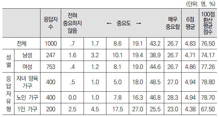 지역주민의 민원이 잘 처리됨