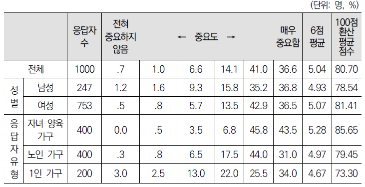 아동학대/방임 의심사례 발견 시 즉시 신고