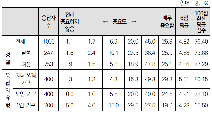 가족 내 갈등이나 어려움을 해결하기 위한 상담/도움이 제공됨