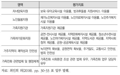 제4차 가족친화 사회환경 조성 실태조사