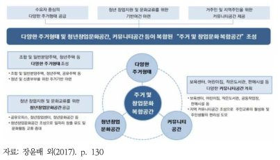 경기도형 가로주택정비사업 모델(안) 컨셉 및 전략