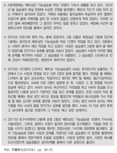 (일본) 여성 기능실습생 인권 침해 사례