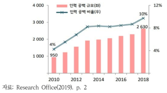 (홍콩) 노인돌봄에서의 인력 공백 현황