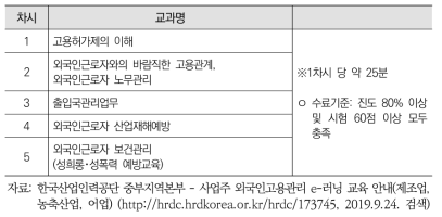 사업주 외국인고용관리 e-learning 교과과정