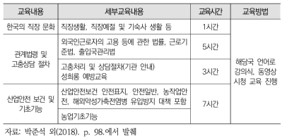 2018년 농협중앙회 외국인근로자 취업교육과정