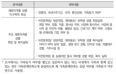 2018 이민자 체류실태 및 고용조사 원자료 분석내용