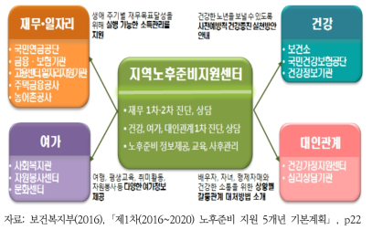 관련기관 연계 체계