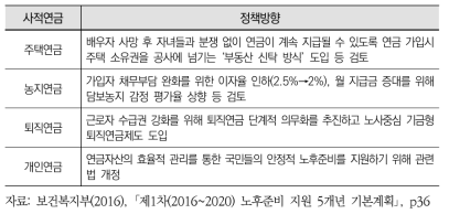 사적연금 제도화 방안