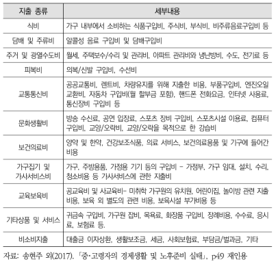 지출의 종류 및 세부내용