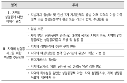 전문가 및 공무원 의견조사의 구성 및 내용