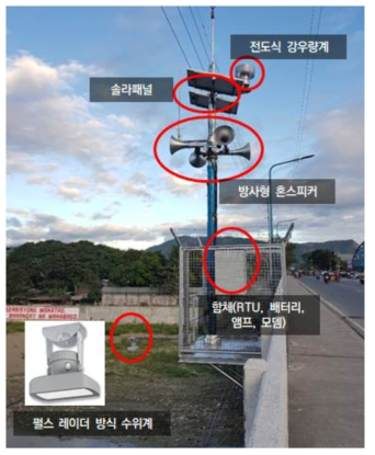 IoT기반 일체형 자동 홍수 예·경보 장치