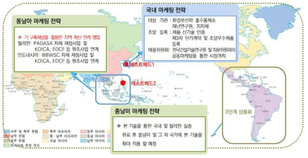 사업화 추진 및 마케팅 전략