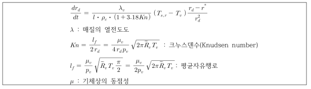 Gyarmathy 액적성장모델