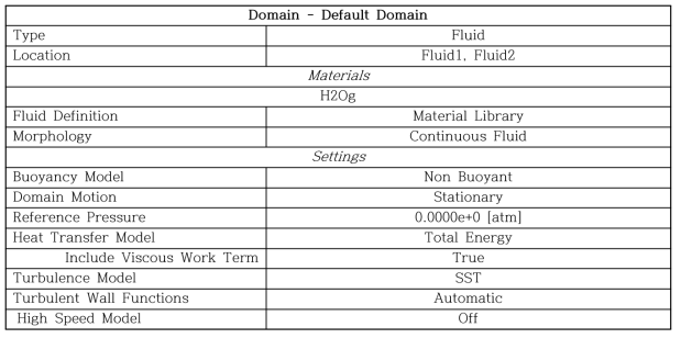 Domain Physics (gas only)