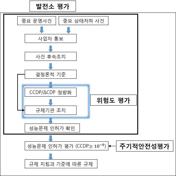 ASP 분석 체계(안)