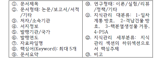 중대사고 지식관리 프레임