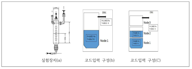 실험 및 코드입력구성 개략도