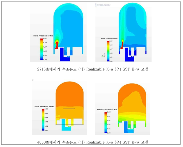 수소농도 (좌) Realizable K-e (우) SST K-w 모델