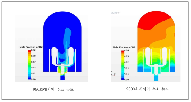 고온관 주입시 수소 농도