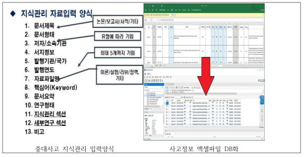 중대사고 지식관리