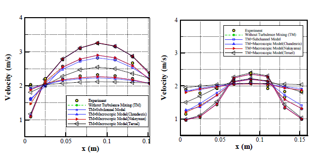 CE 15x15 봉다발 실험 center와 side에서의 속도분포 비교