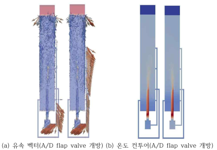 노심풀 자연대류 정성적 해석결과