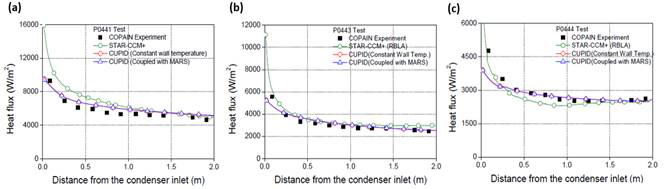 CUPID-MARS 연계와 CUPID 단독계산 비교 결과