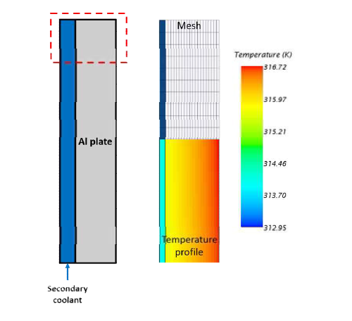 2차측 냉각수/알루미늄 열교환기 계산영역, 격자 및 해석결과 온도분포