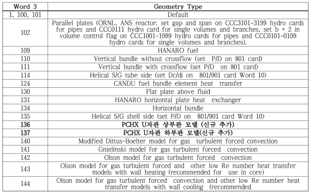 Card 501 Word 3 Convection Boundary Type (KAERI/TR-3042, 2005)