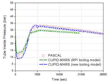 모델 별 PASCAL 실험 PCHX 관내 압력 계산결과