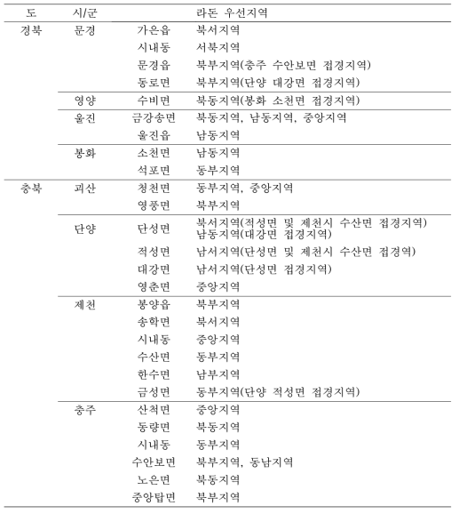 라돈 우선지역(RPA) 선정(안) - 계속