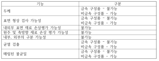 Radar 검사 : 기능