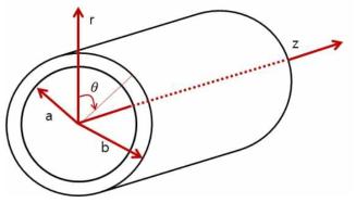 The cylindrical coordinates