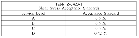 Table Z-3423-1 (Shear Stress Acceptance Standards)