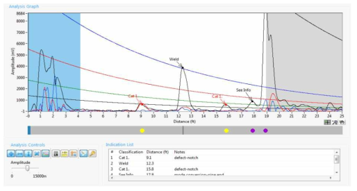 Analysis Graph & DAC Curve for 78kHz