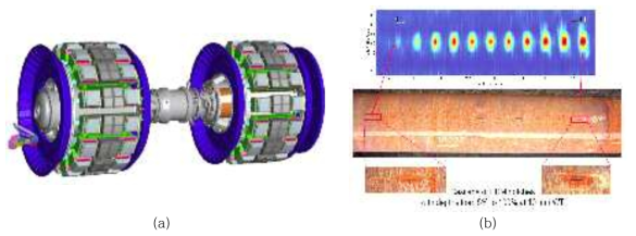 (a) RoCD2 (b) EDM notch inspection example using RoCD2