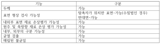 초음파 : 기능